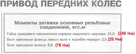 момент затяжки колесных болтов.jpg